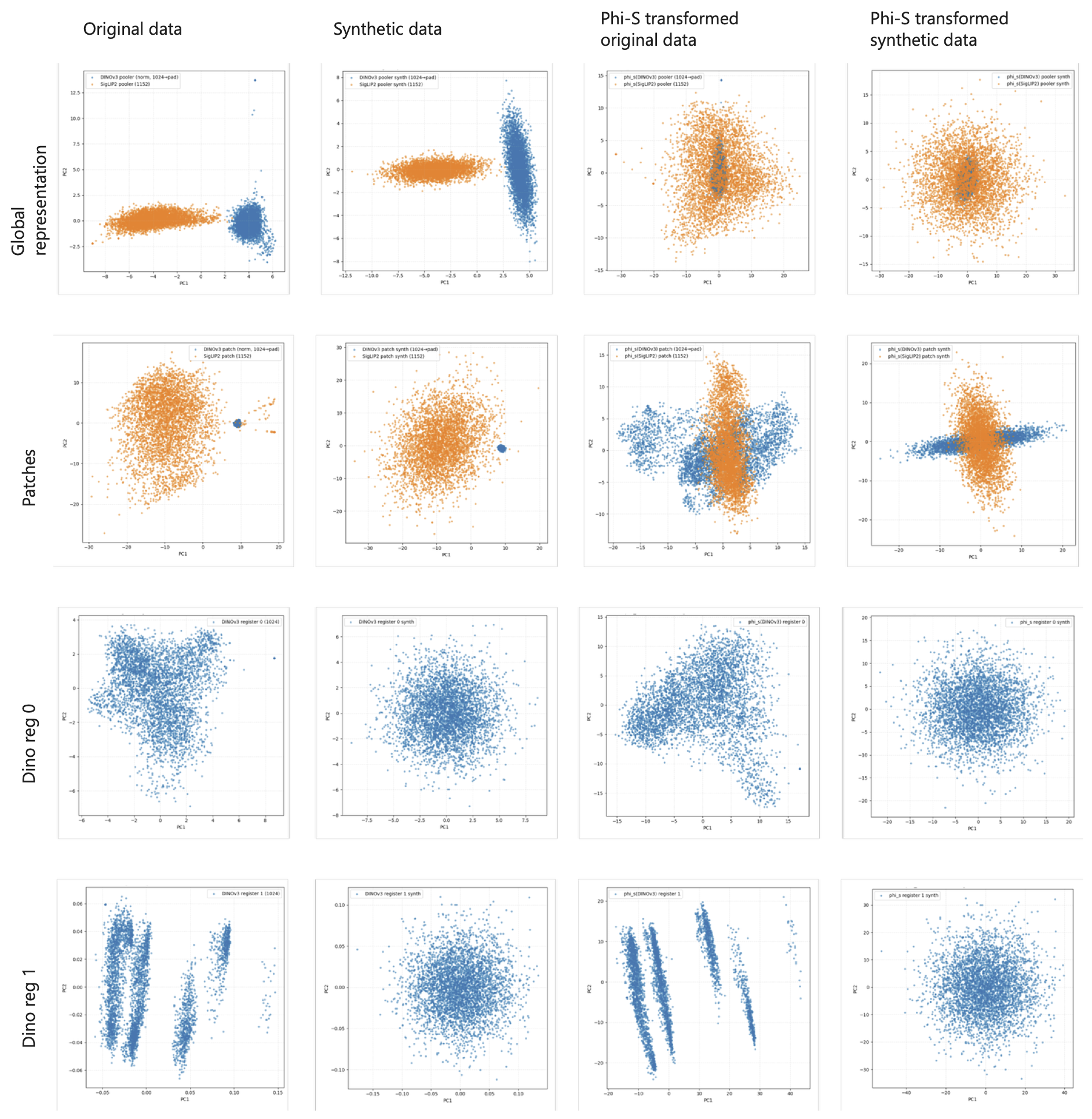 PHI-S PCA Maps