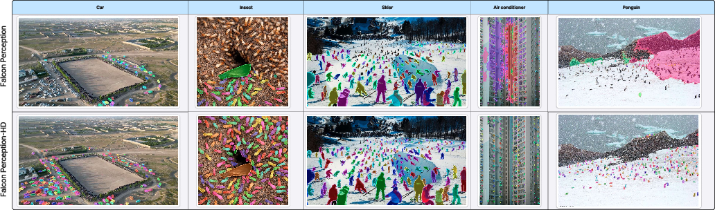 Falcon Perception-HD: High Density Perception via Reinforcement Learning