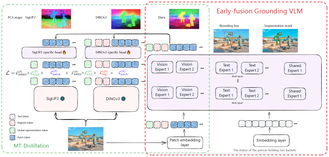 SigLino: Efficient Multi-Teacher Distillation for Agglomerative Vision Foundation Models